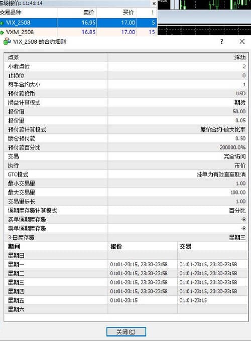 DP期货产品保证金、点值、盈亏金额计算公式