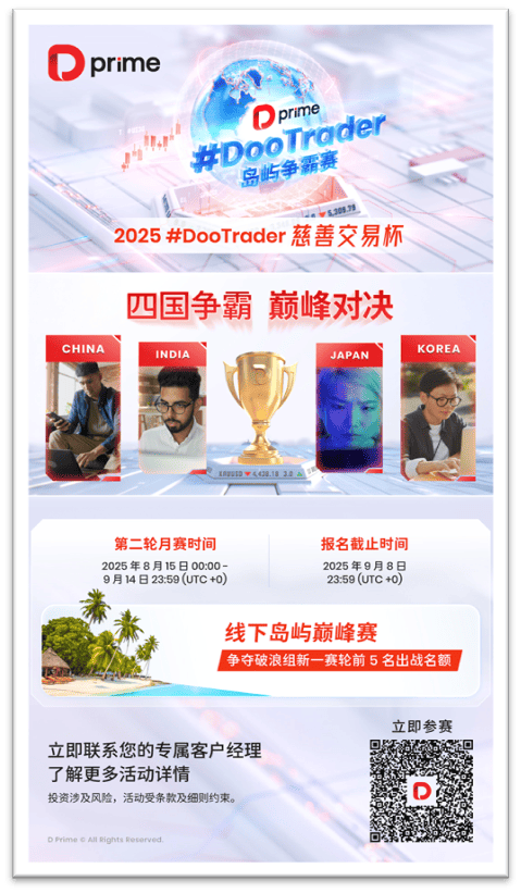 2025 #DooTrader 慈善交易杯 四国争霸赛